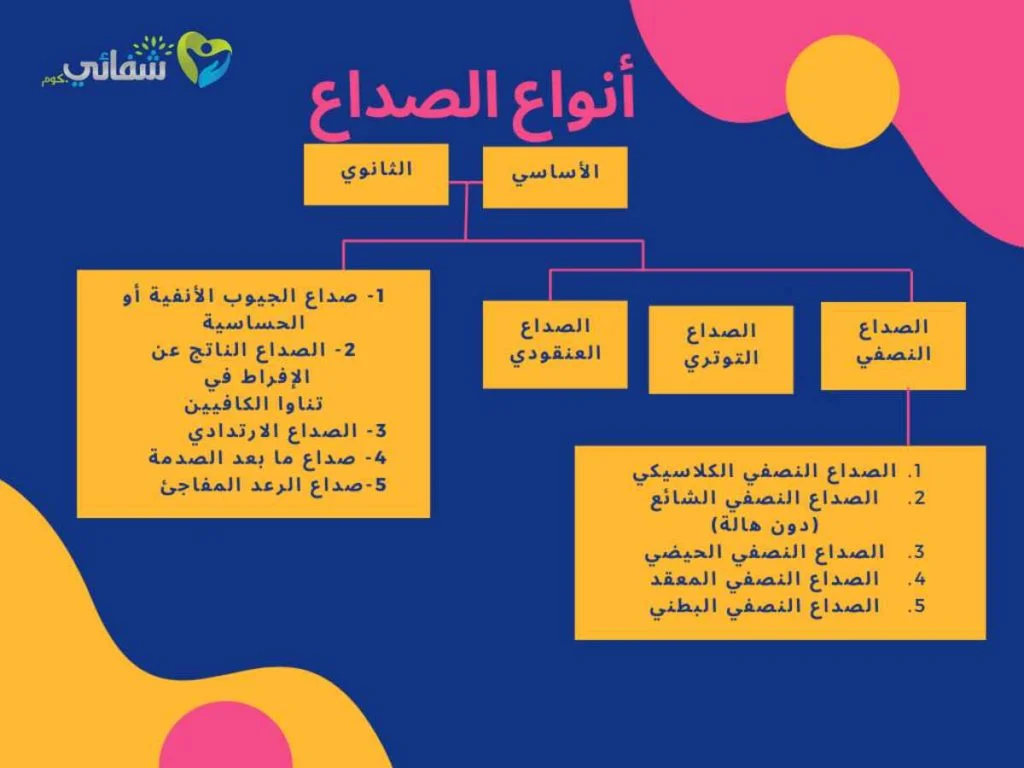 أنواع الصداع وأسبابه